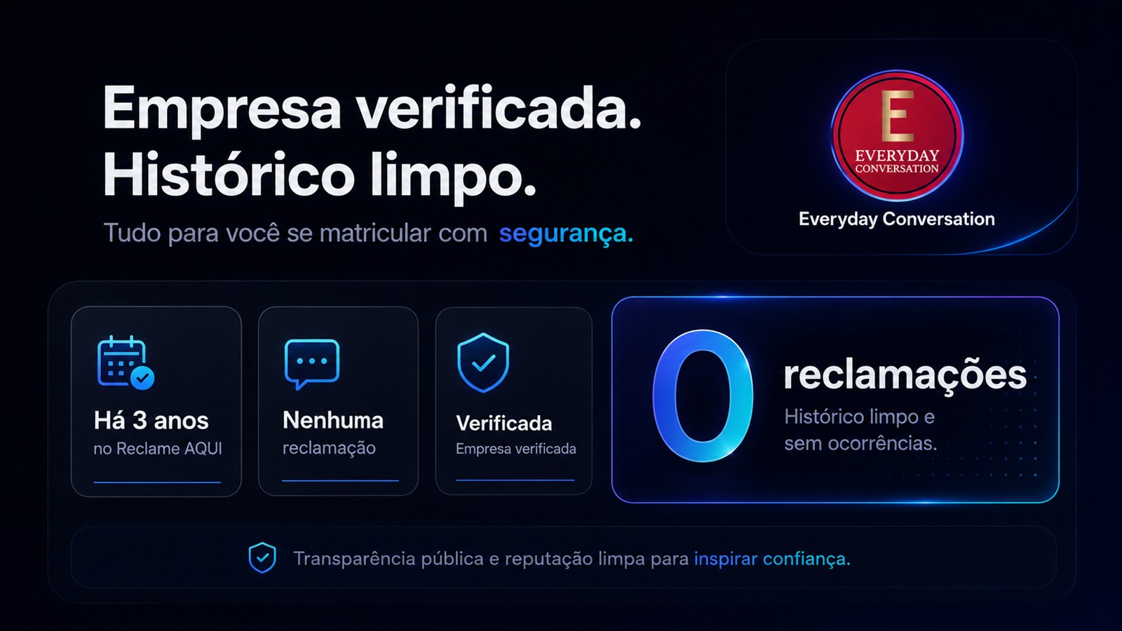 Empresa verificada, histórico limpo e 0 reclamações no Reclame Aqui