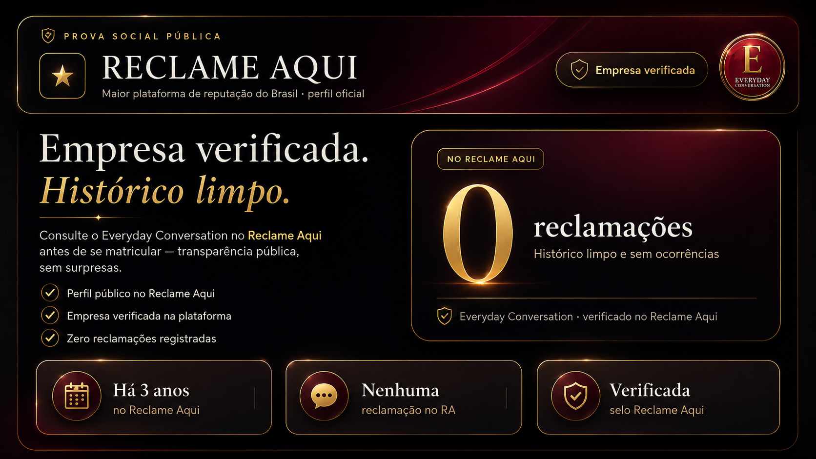 Prova social pública no Reclame Aqui: Everyday Conversation — empresa verificada, histórico limpo, 0 reclamações. Há 3 anos na plataforma, nenhuma reclamação, selo de empresa verificada.